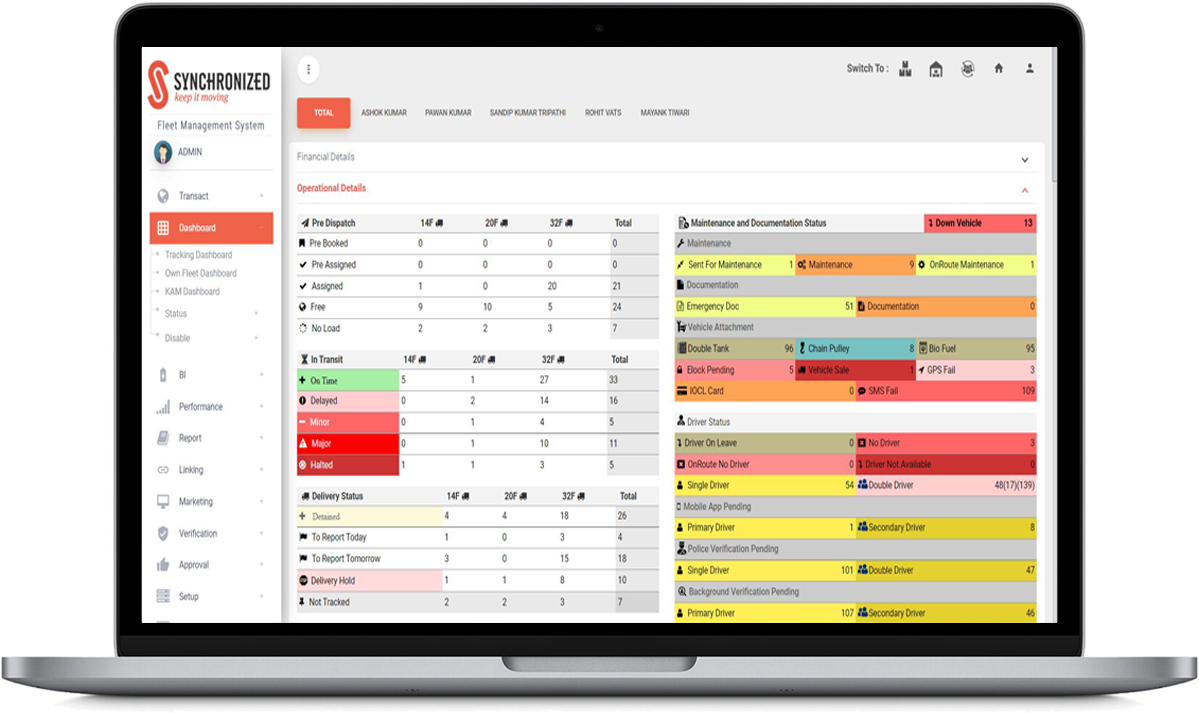 Synchronized Distribution Management System