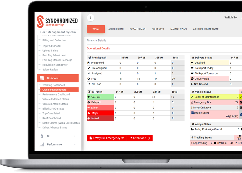 Synchronized Distribution Management System