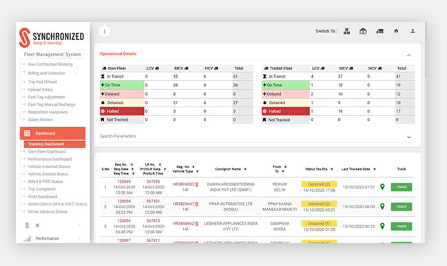 Distribution Dashboard