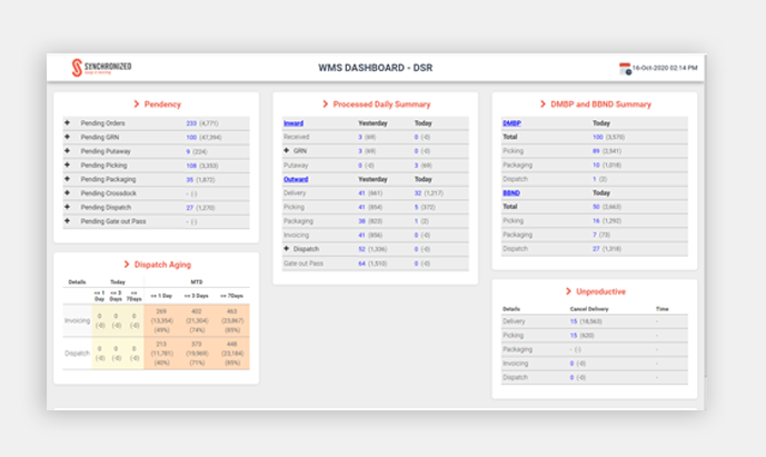 Real Time Reports