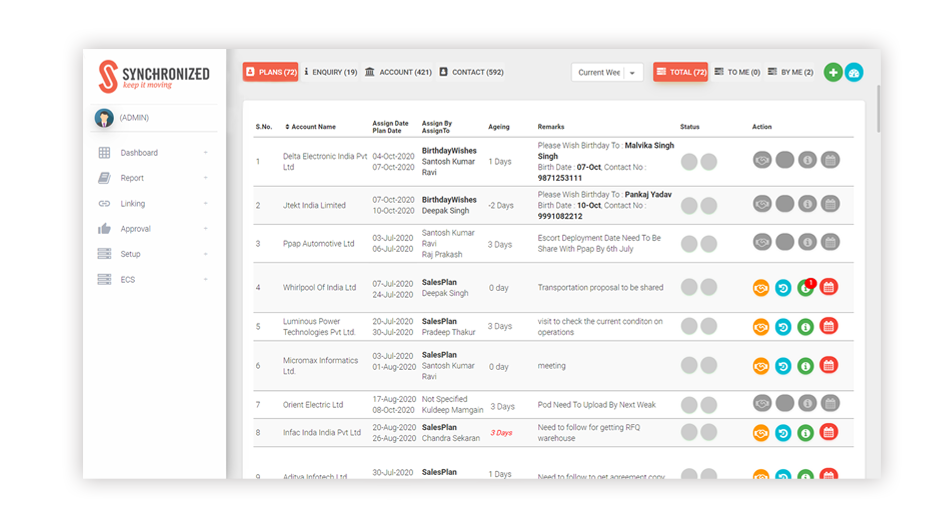 Customer Relationship Management