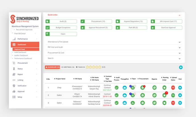 Control Dashboards